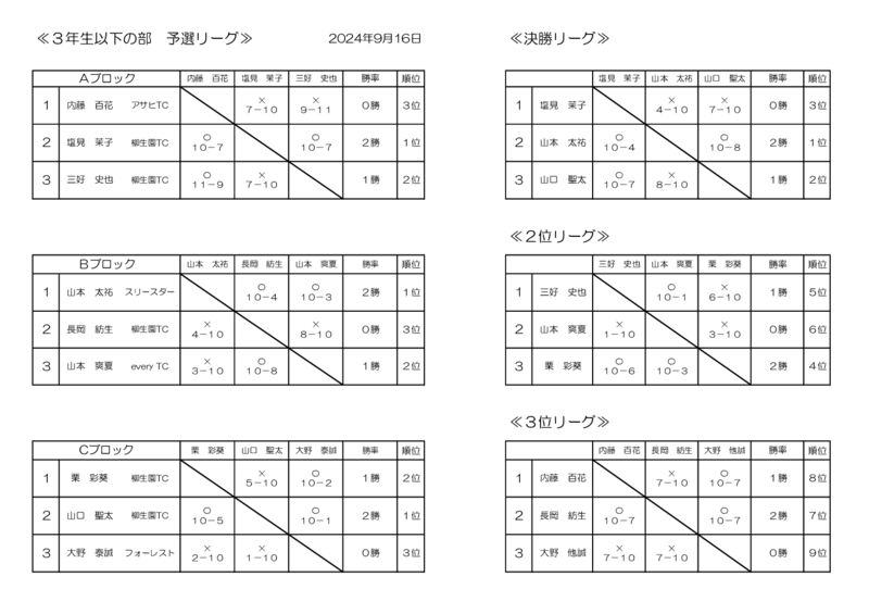 2024_9.16結果のサムネイル