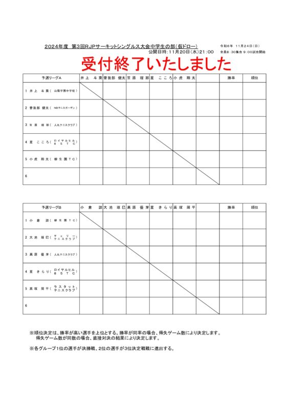 2024年度第3回RJPサーキット中学生の部(仮ドロー)のサムネイル