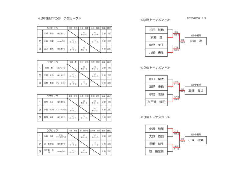 2025_2.11結果のサムネイル