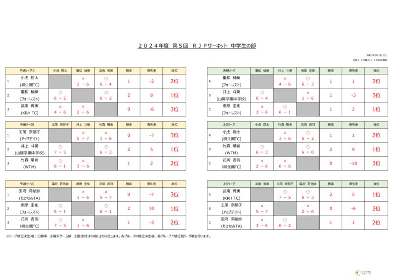 2025_3.1RJP結果(中学生)のサムネイル