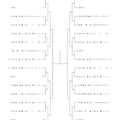 2025_3.20RJP仮ドロー(小学生)のサムネイル