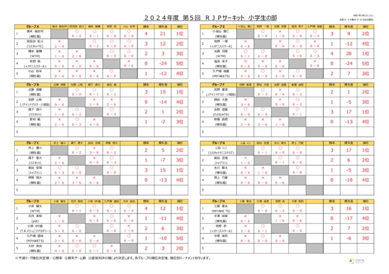 2025_3.1RJP結果(小学生)のサムネイル