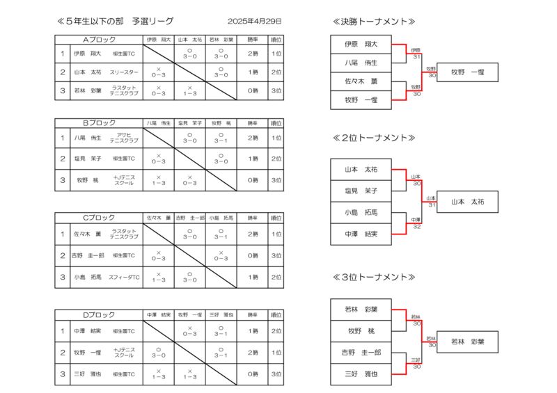 (グリーン)2025_結果のサムネイル