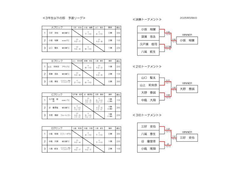 2025_5.6結果のサムネイル